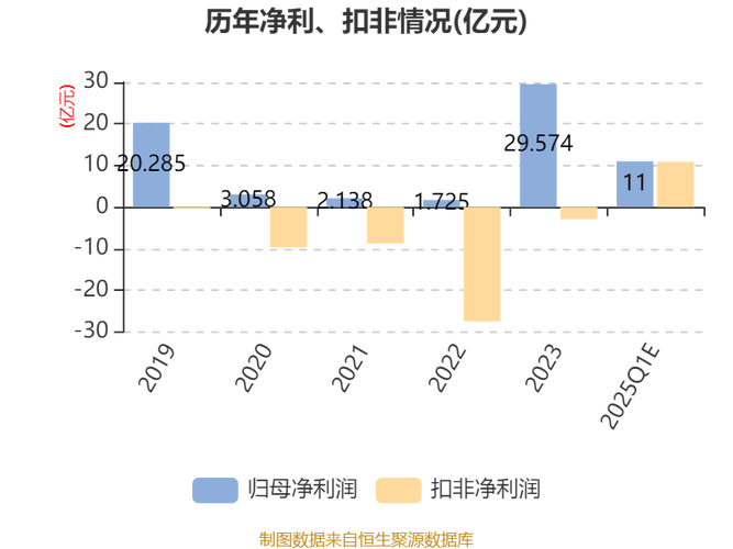 中国船舶市场数据剖析：总市值、市盈率及市净率解读