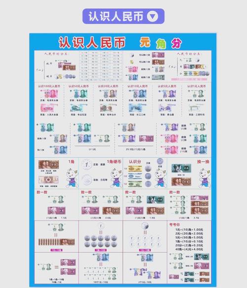 人民币常识知多少？大写规范、货币符号及分类全解析