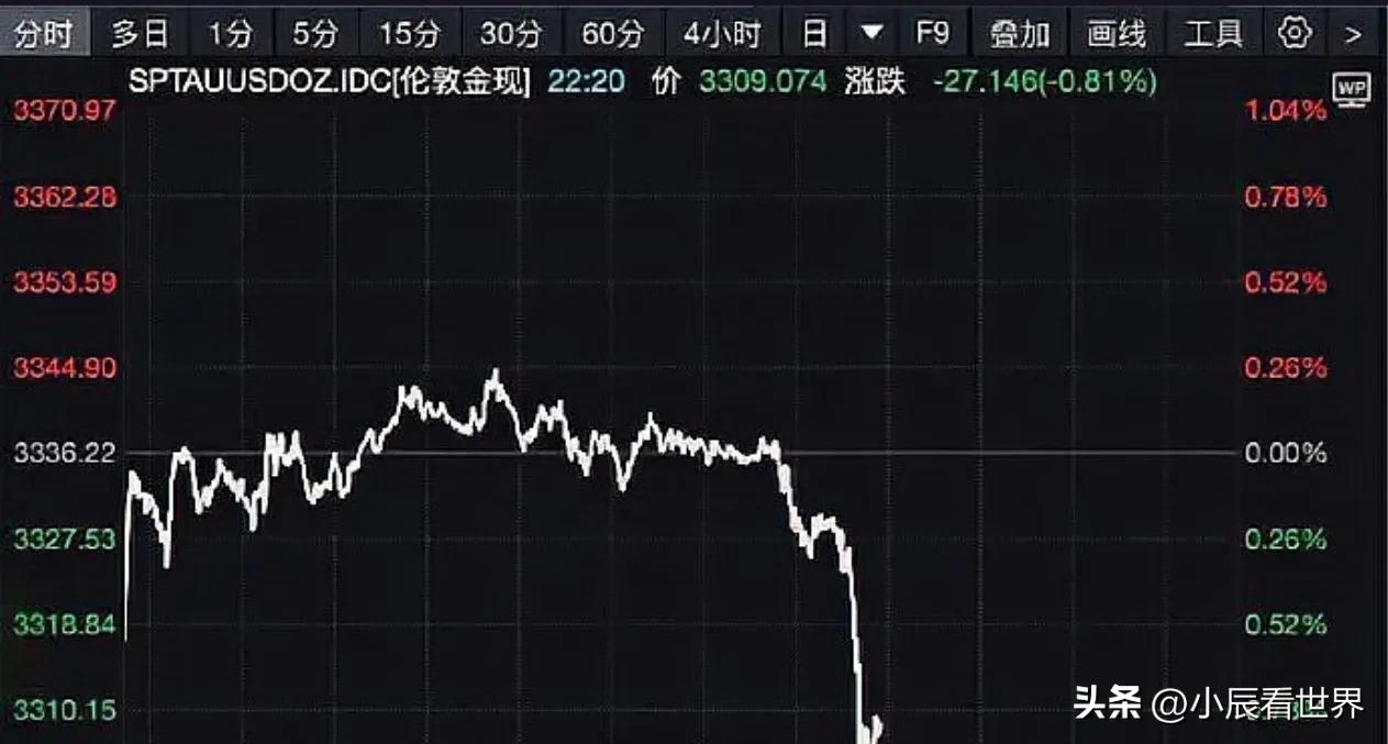 黄金价格跌破1000元_黄金饰品价格最低的时候是多少_国际金价下跌原因分析