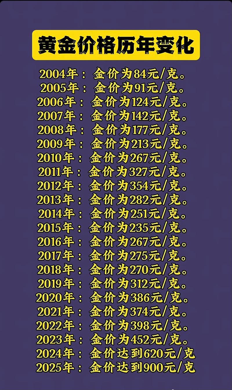 黄金饰品价格最低的时候是多少_黄金价格跌破1000元_国际金价下跌原因分析