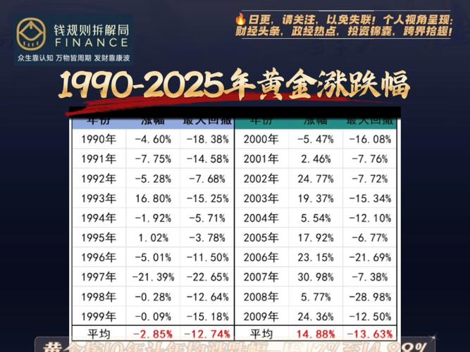 投资黄金价格走势图_黄金价格历史波动分析_过去50年黄金价格走势图