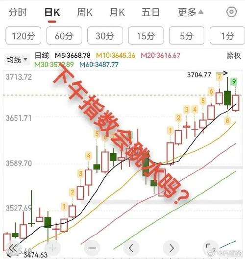 量能萎缩板块分化_做趋势的死在震荡里_A股市场弱势震荡