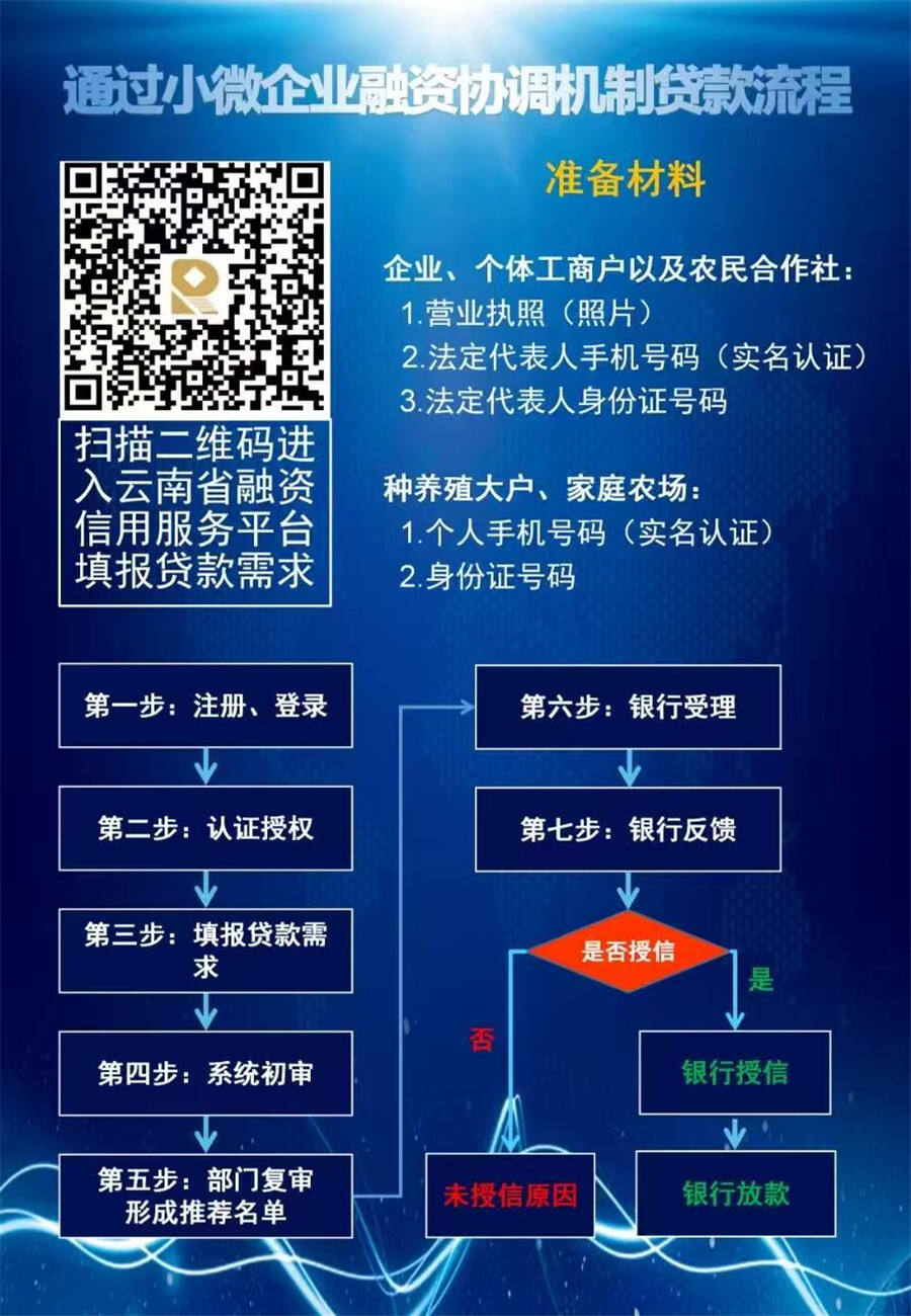 云南小微企业贷款政策_昆明市政银联动支持小微企业融资_昆明市个体工商户融资政策