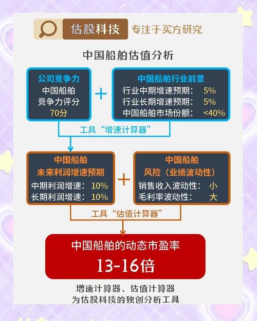 中国船舶股份分析报告：涵盖公司概况、财务与业务等多方面解析