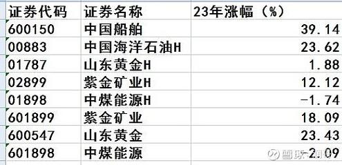 12月5日中国船舶股市下跌0.84%，背后投资逻辑待剖析？