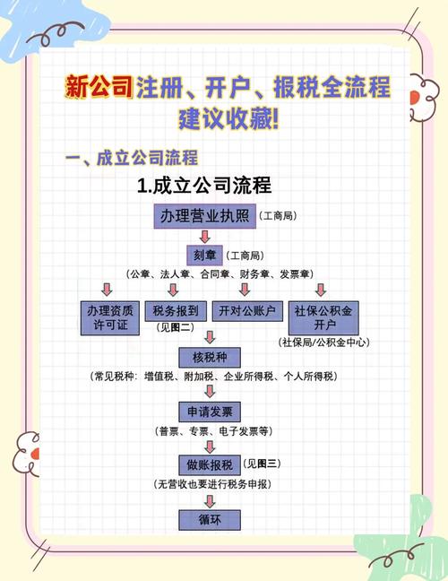 税控盘发行步骤_税控盘有哪些公司的_税控盘发行流程