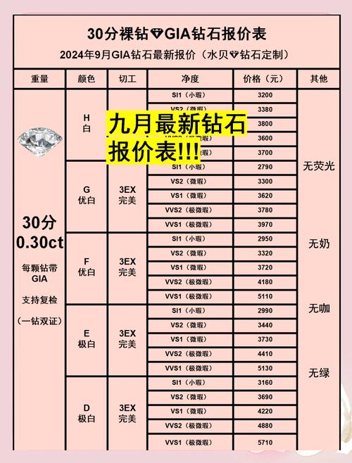 成都钻石价格涨幅_近10年钻石价格走势_钻石投资价值分析
