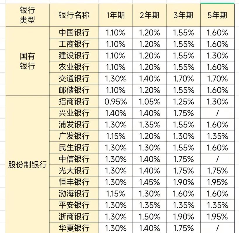 2026年存款利率会涨吗？部分银行年末上调定期利率抢存款