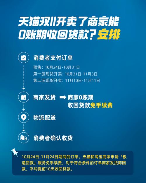 淘宝0账期回款_淘宝免息贷款_淘宝订单贷款的利息是