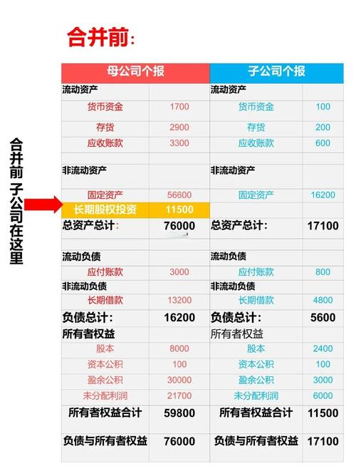 集团股权架构不同时，什么情况下可以合并财务报表？