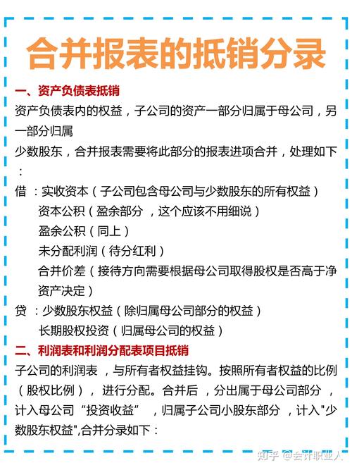 企业集团财务合并报表编制困境与主流软件方案对比分析