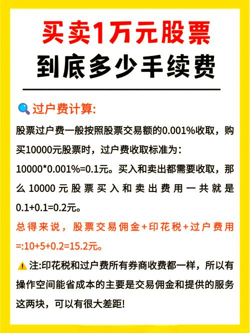 股票账户买ETF基金手续费怎么算？跟买卖股票一样