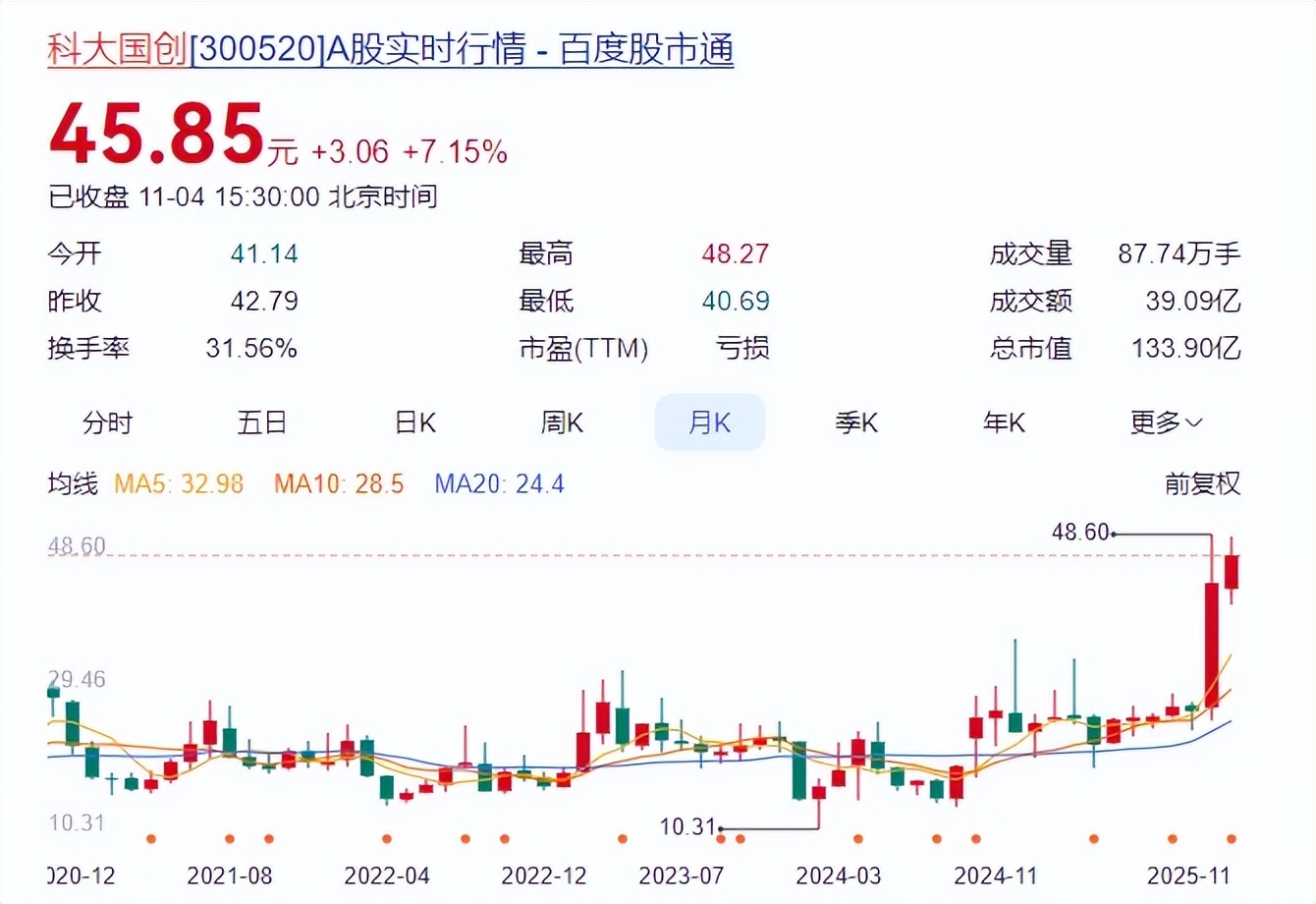 科大国创近年营收利润不佳，三大业务板块市场规模如何？