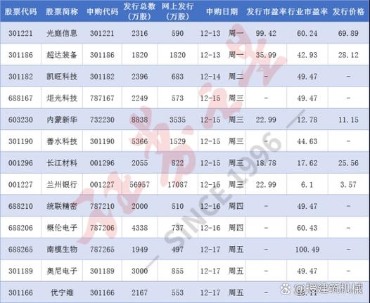 打新股稳赚不赔？小心亏钱风险
