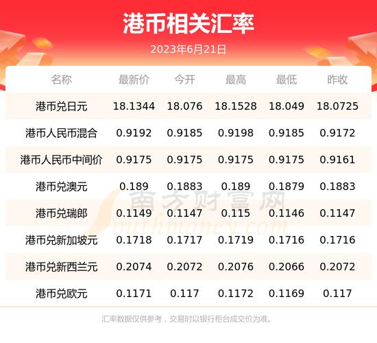 澳元兑人民币汇率曾探历史最低，现在换汇划算吗？