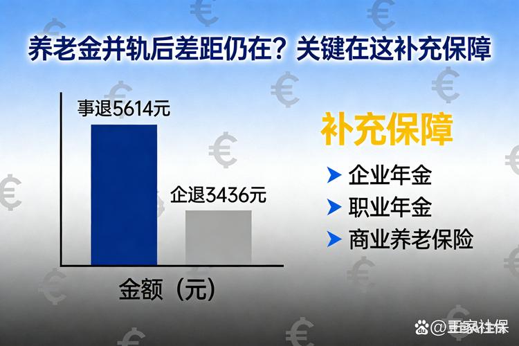 养老金调整政策_企业退老金调整最新消息_挂钩调整制度