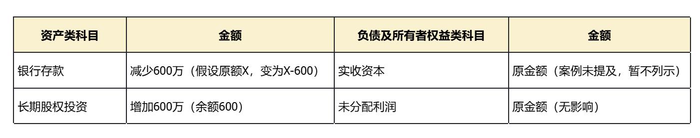 合并报表_母子公司合并_什么情况下可以合并财务报表