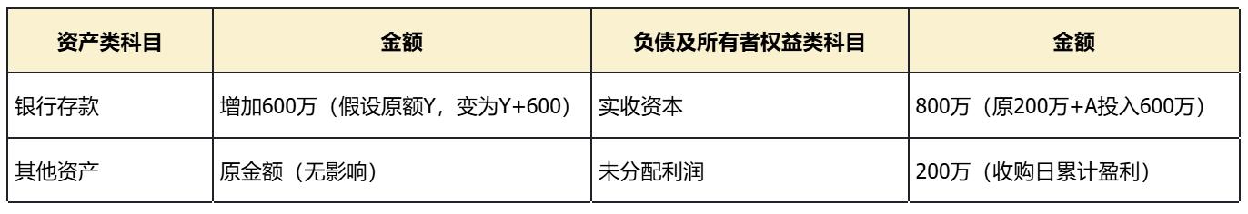 合并报表_母子公司合并_什么情况下可以合并财务报表