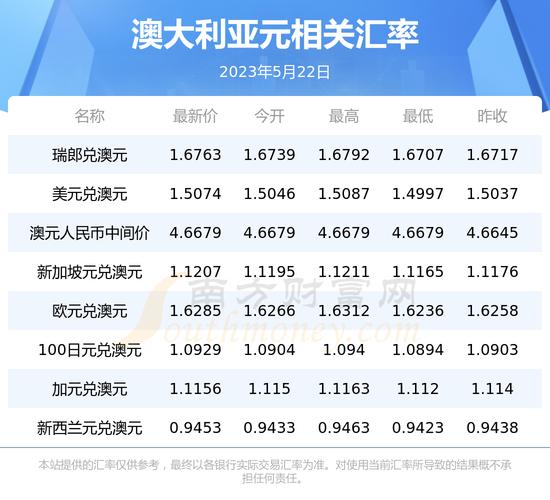 澳元兑换人民币汇率历史最低_澳元美元走势分析_澳元对人民币汇率