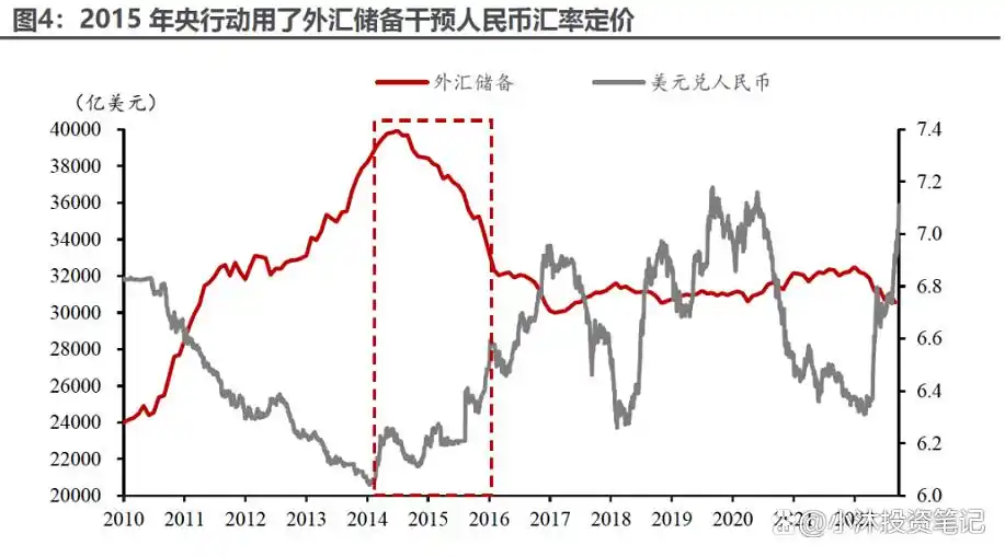 人民币贬值创14年最低_A股历史或将重演_人民币贬值最严重是哪一年