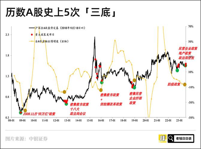 A股历史或将重演_人民币贬值创14年最低_人民币贬值最严重是哪一年