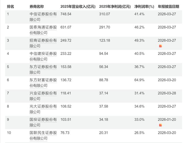 证券公司比较好_证券公司排名_头部券商评价标准