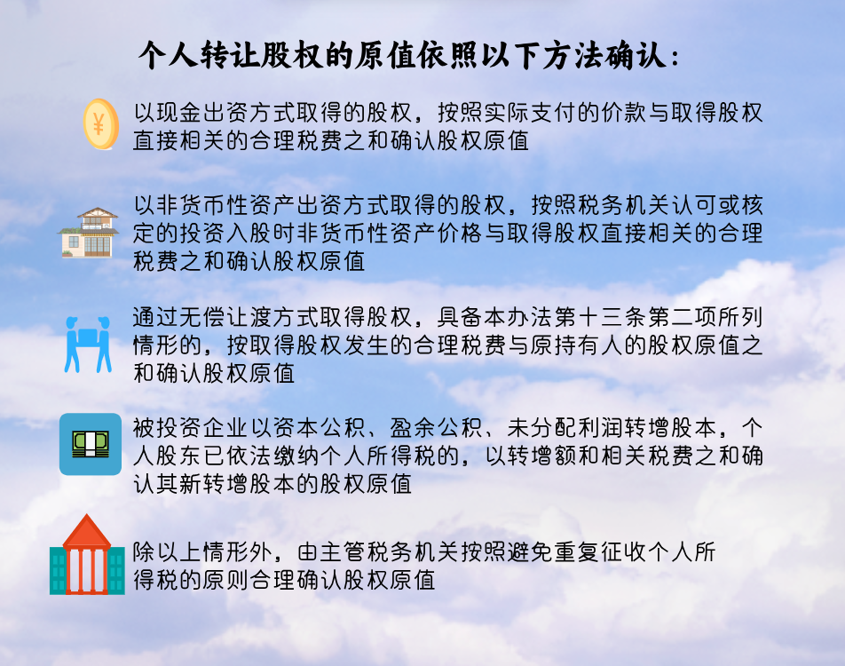 亲属之间无偿转让股权个税问题_个人股权转让所得个人所得税计算_个人股权转让什么时候交税