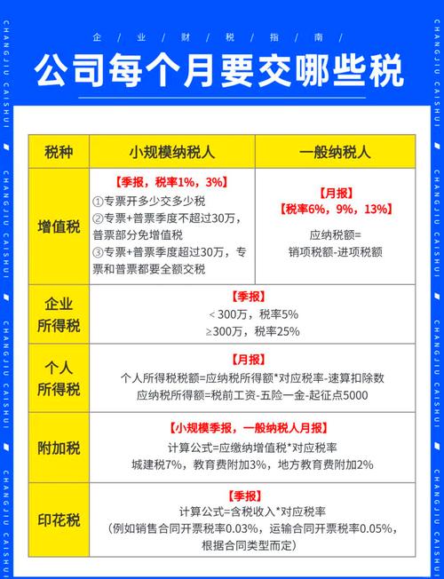 2019 至 2021 年小规模企业所得税季报政策及预缴规定
