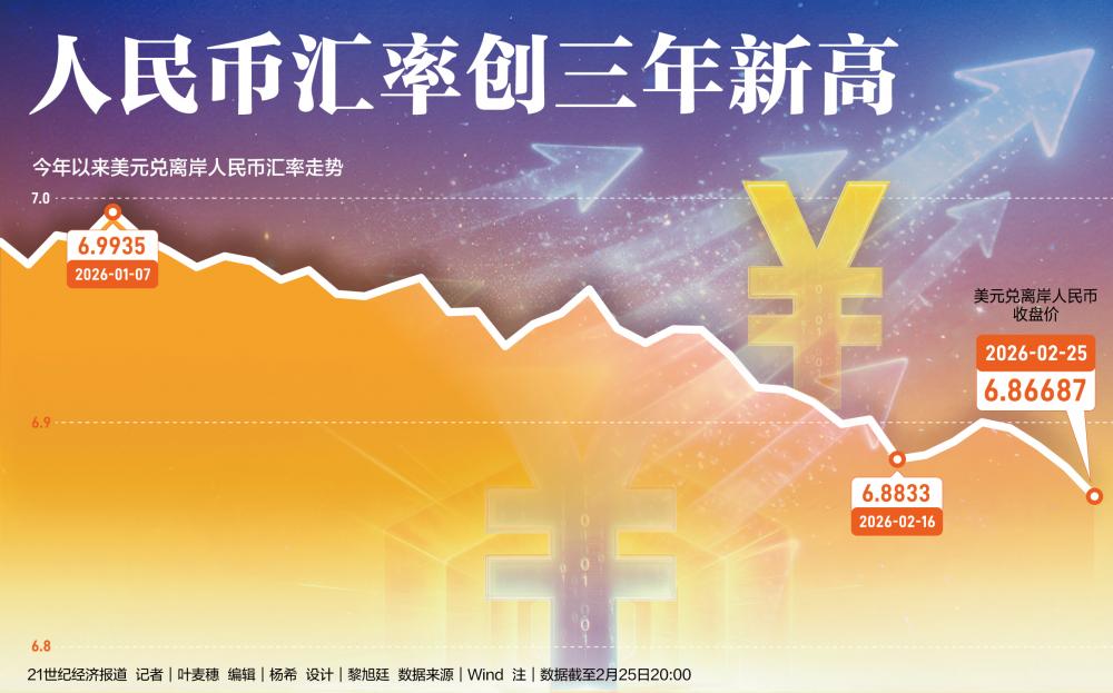 人民币汇率走势分析_离岸在岸人民币汇率走势预测_人民币汇率走势分析