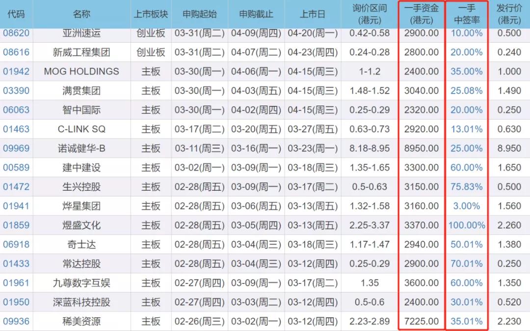 港股通机构客户开户条件_中概股退市风险_港股打新技巧