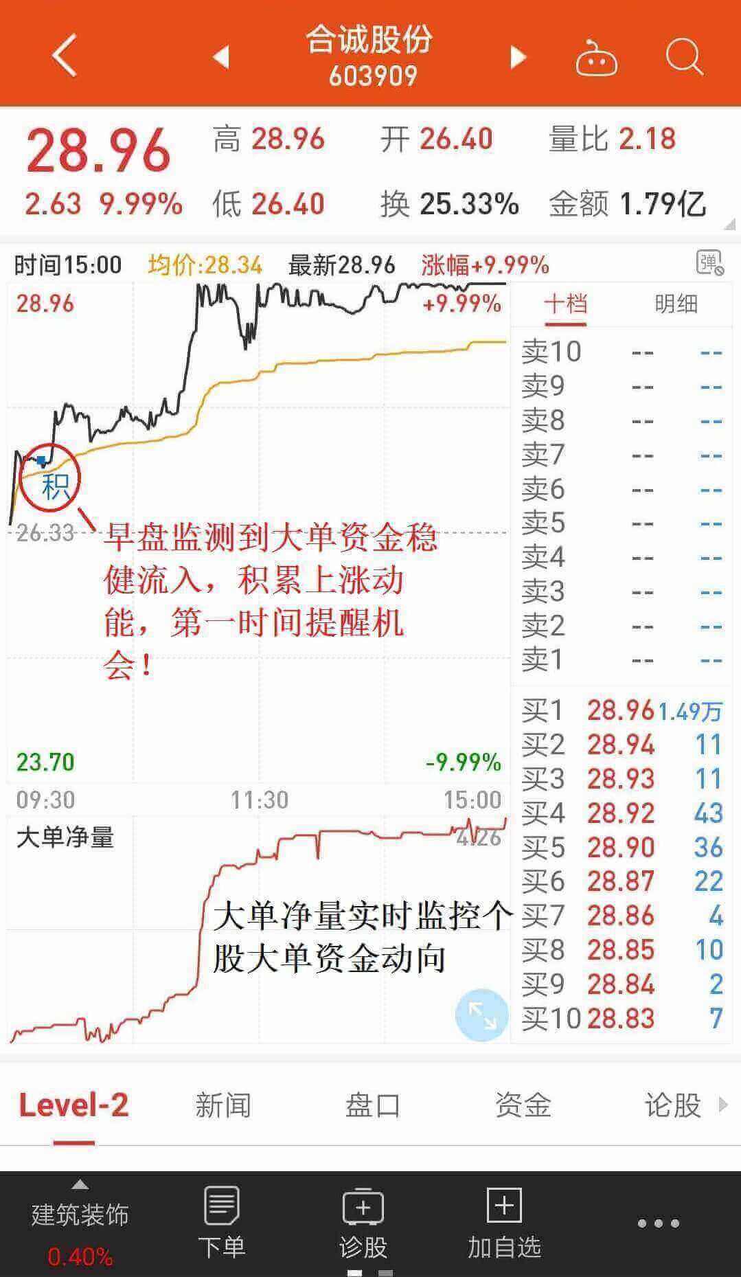 期货价格成交量持仓量分析_期货技术分析持仓量变化_关于期货持仓量的说法,正确的是