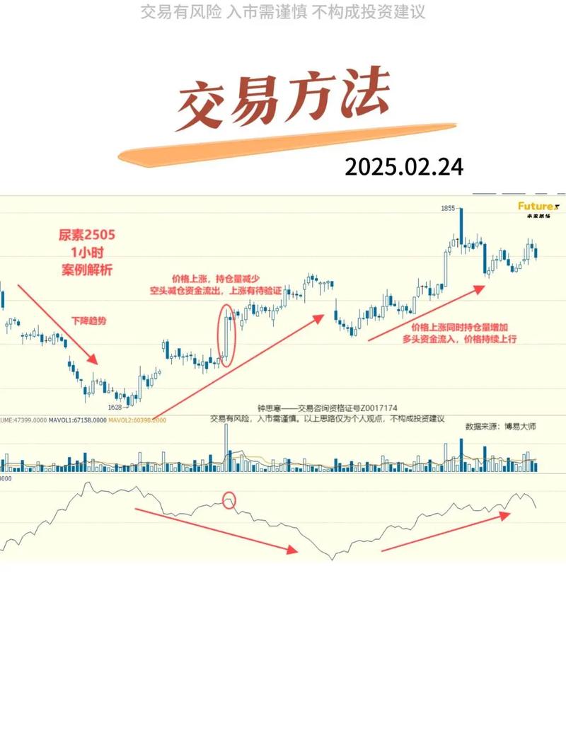 期货技术分析持仓量变化_期货价格成交量持仓量分析_关于期货持仓量的说法,正确的是