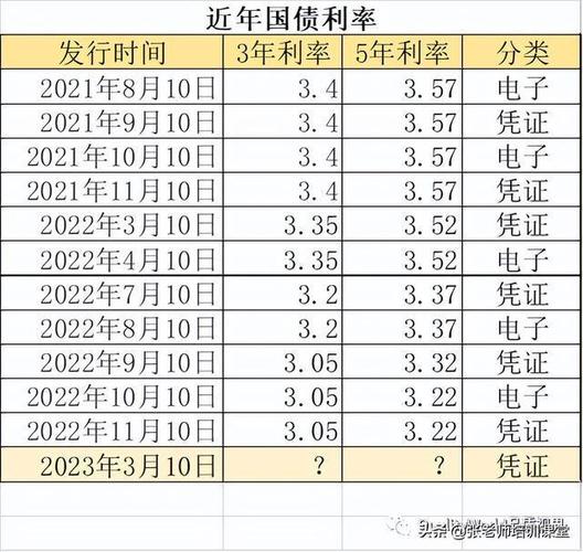 2026年凭证式国债提前支取_国债利率与银行定存对比_2026年储蓄国债购买指南