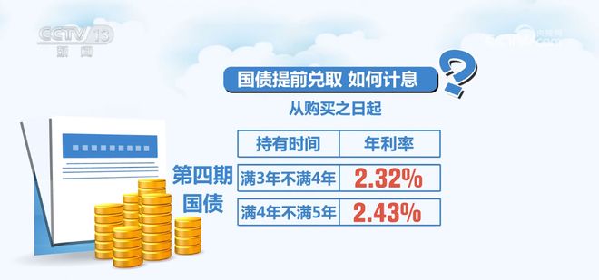 国债利率与银行定存对比_2026年储蓄国债购买指南_2026年凭证式国债提前支取