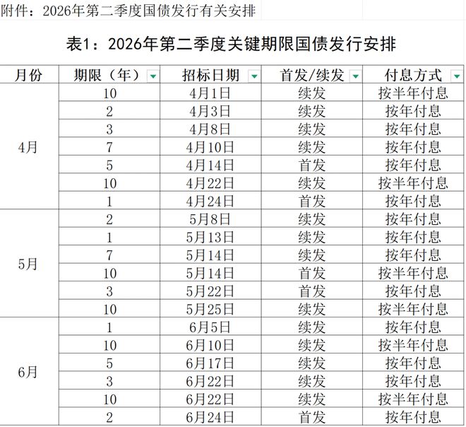 2026年储蓄国债购买指南_国债利率与银行定存对比_2026年凭证式国债提前支取
