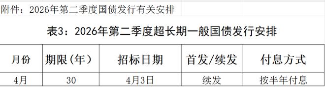 国债利率与银行定存对比_2026年储蓄国债购买指南_2026年凭证式国债提前支取