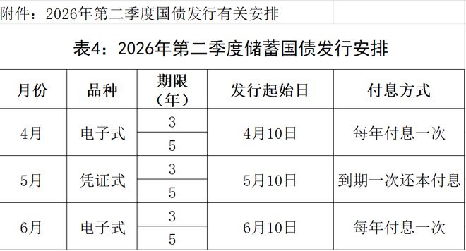2026年储蓄国债购买指南_国债利率与银行定存对比_2026年凭证式国债提前支取