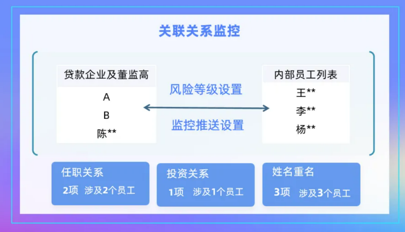 某民营股份银行踩雷关联交易，银行如何管理关联交易风险？
