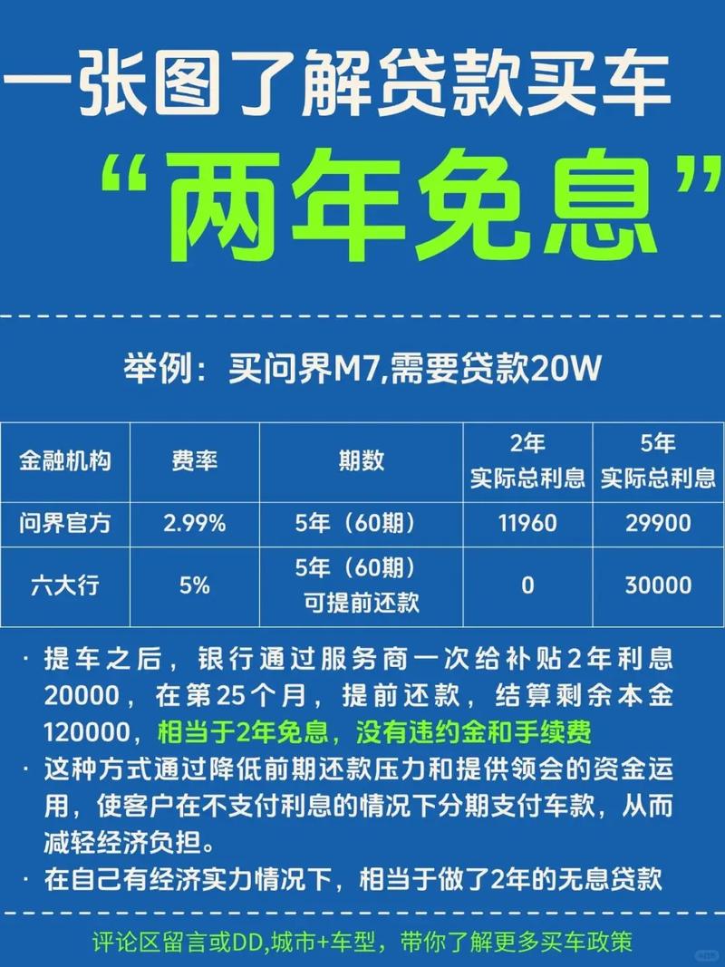 北京零首付无息贷款买车方式全解析，你适合哪种？