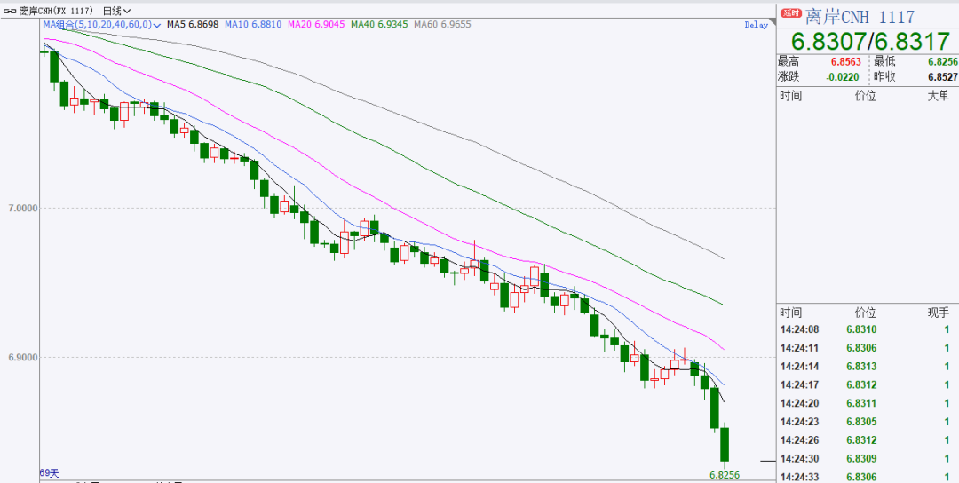 离岸人民币对美元汇率创新高_人民币汇率走强_人民币汇率走势分析