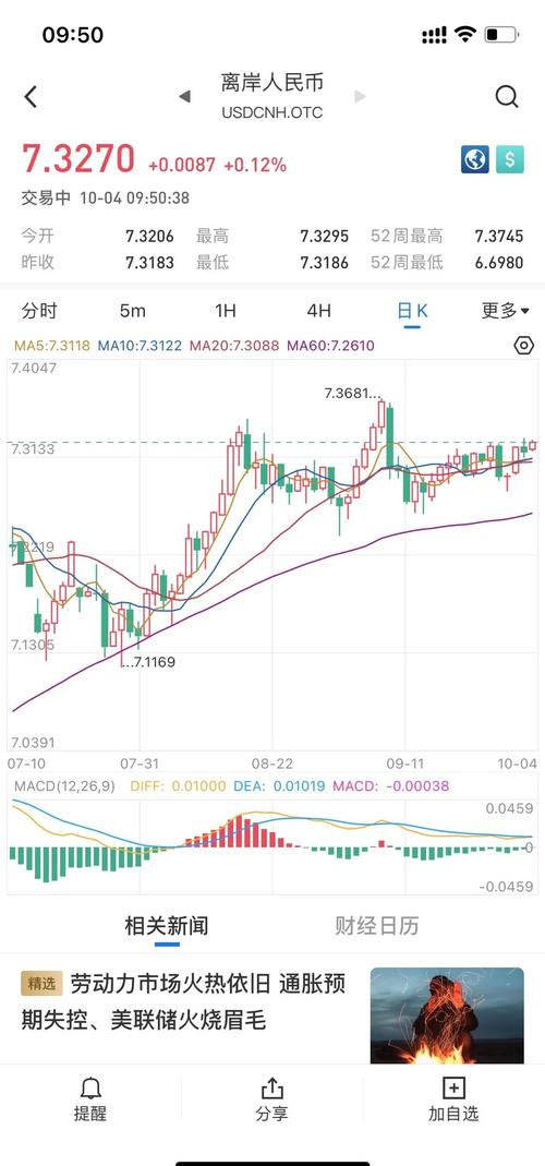 人民币汇率走势分析_离岸人民币对美元汇率创新高_人民币汇率走强