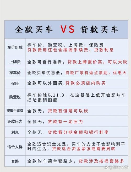 北京零首付无息贷款买车的几种方式及注意事项