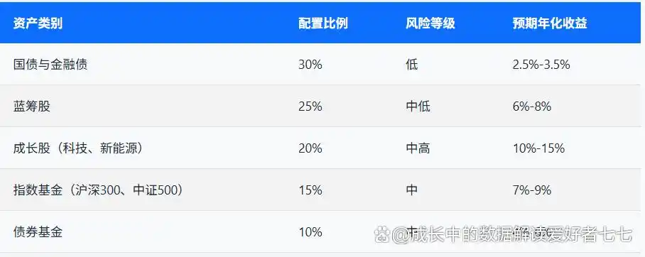 投资工具选择指南股票债券基金衍生品_证券投资定义与历史发展_什么是证券投资的风险