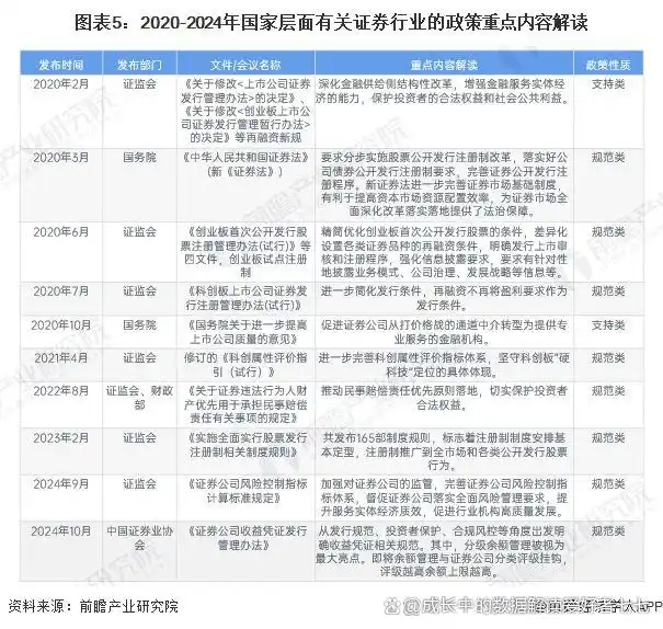 什么是证券投资的风险_证券投资定义与历史发展_投资工具选择指南股票债券基金衍生品