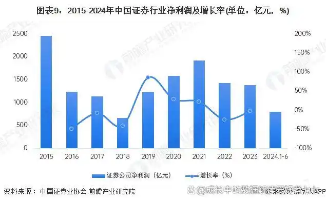 投资工具选择指南股票债券基金衍生品_证券投资定义与历史发展_什么是证券投资的风险