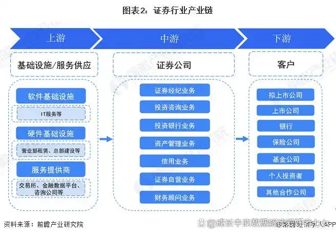 什么是证券投资的风险_证券投资定义与历史发展_投资工具选择指南股票债券基金衍生品