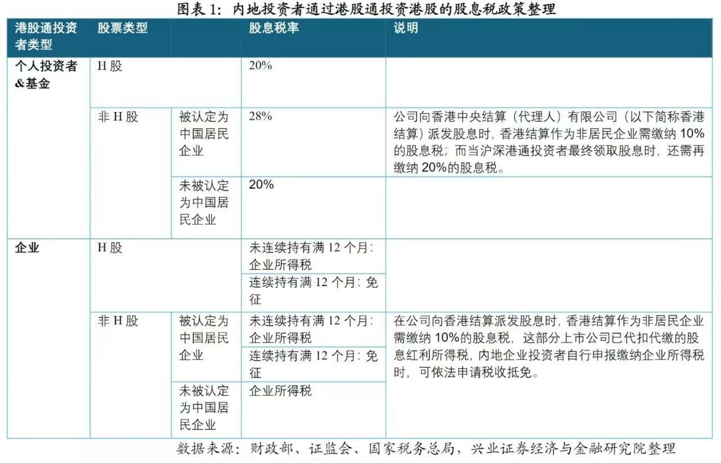 港股通机构客户开户条件_港股投资渠道_港股投资限制