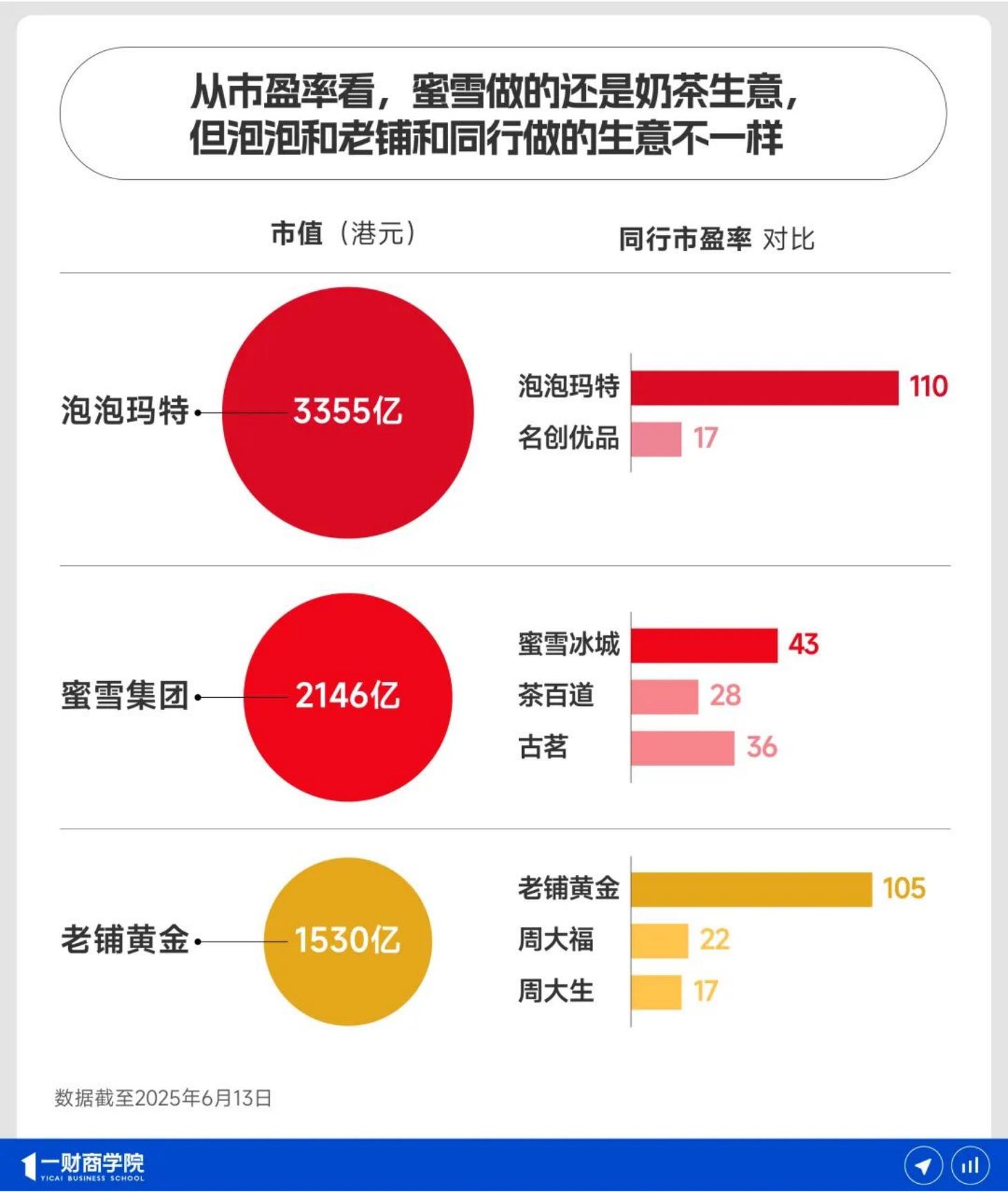 港股通机构客户开户条件_港股投资渠道_港股投资限制