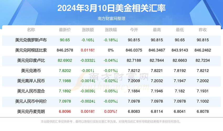 央行下调外汇存款准备金率，释放105亿美元稳汇率