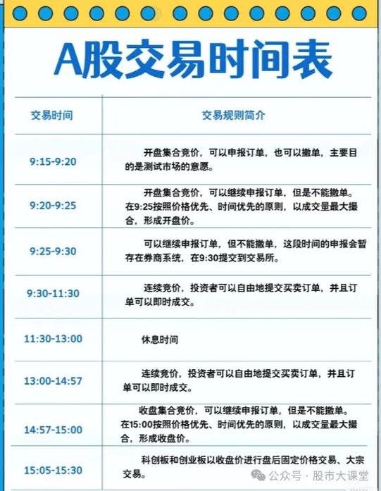 A股做空策略_中国能做的投机交易_融资融券做空